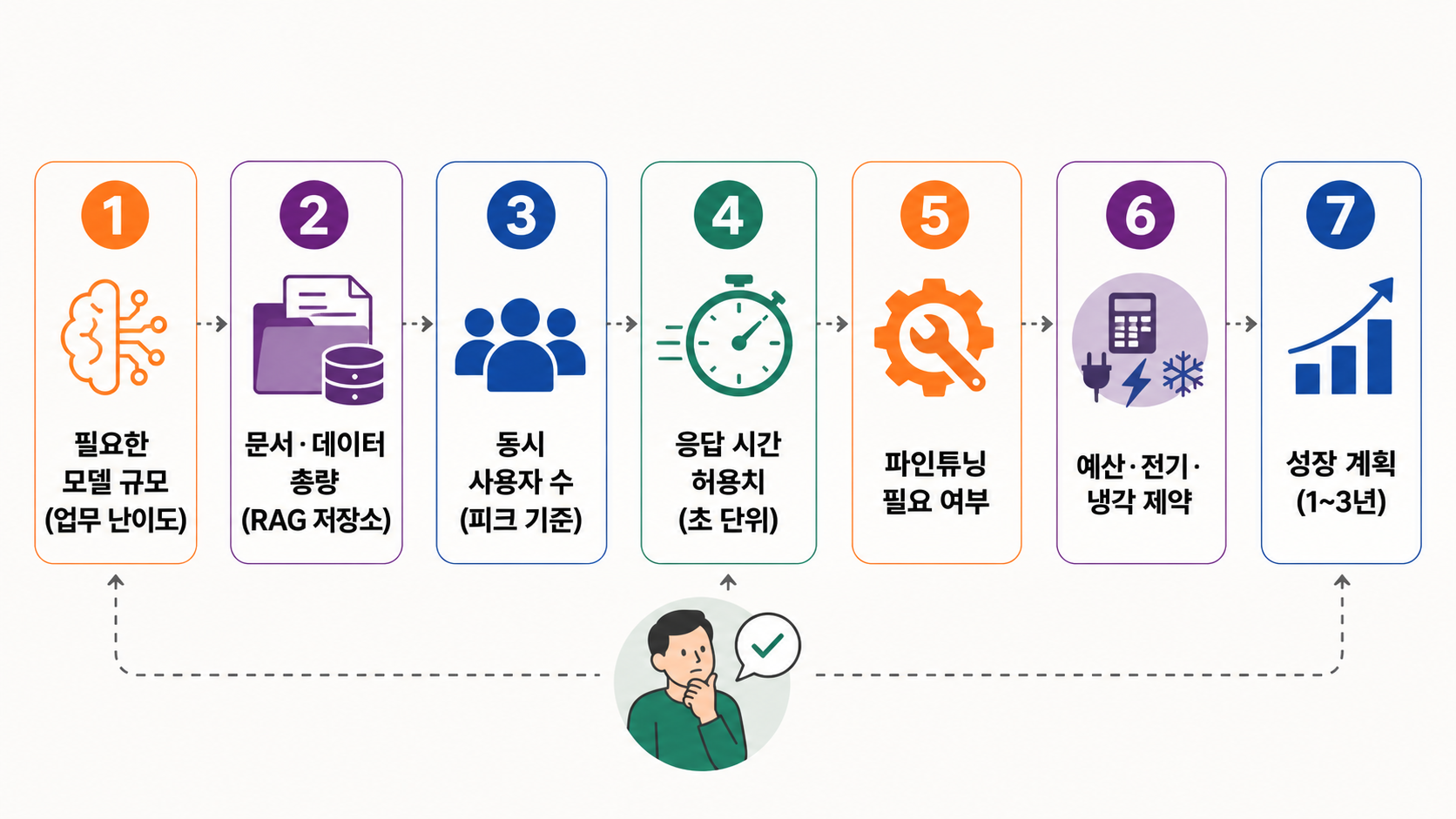 GPU 사양보다 먼저 정해야 할 업무 조건 항목